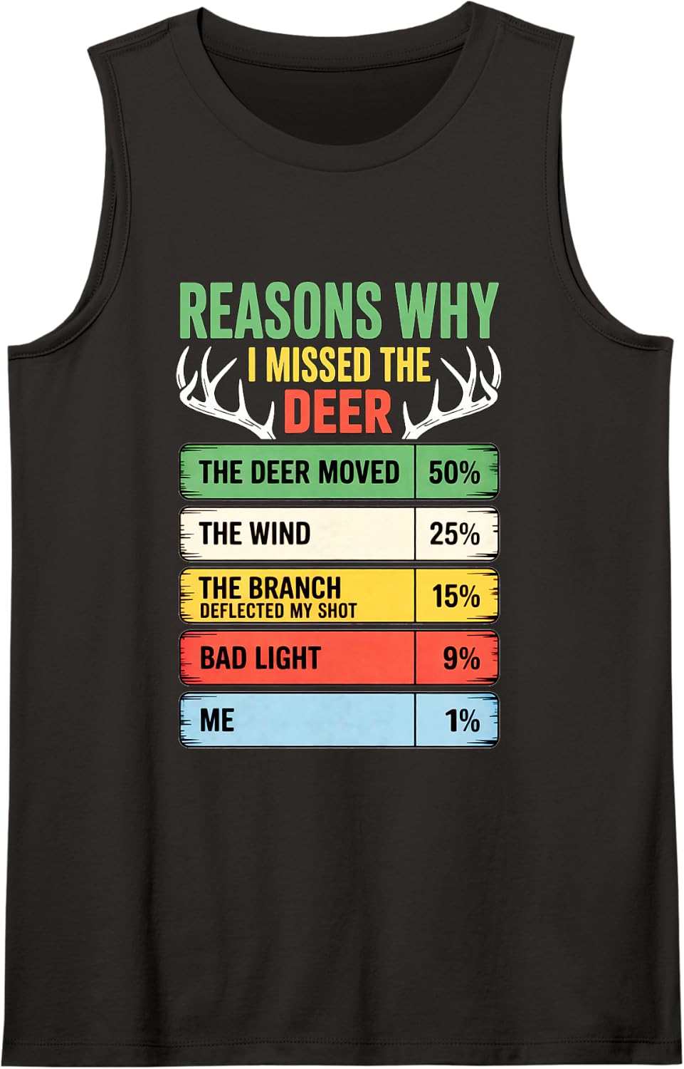Deer Hunting Chart for Men, Whitetail Hunting Humor, Hunter Sleeveless Tank Top - Black