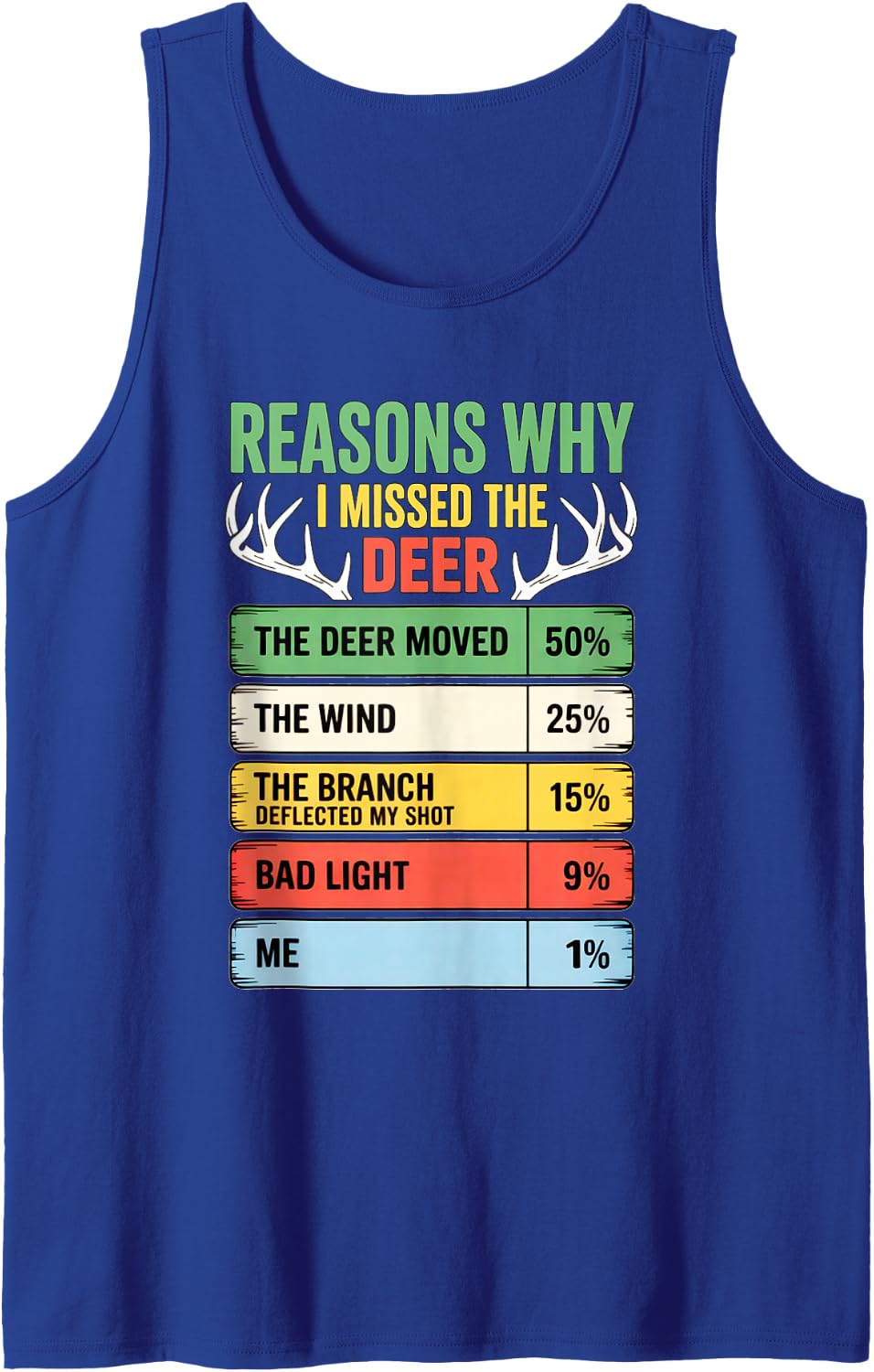 Deer Hunting Chart for Men, Whitetail Hunting Humor, Hunter Sleeveless Tank Top - Royal Blue