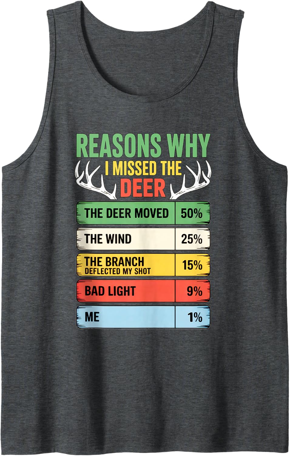 Deer Hunting Chart for Men, Whitetail Hunting Humor, Hunter Sleeveless Tank Top - Dark Heather Grey