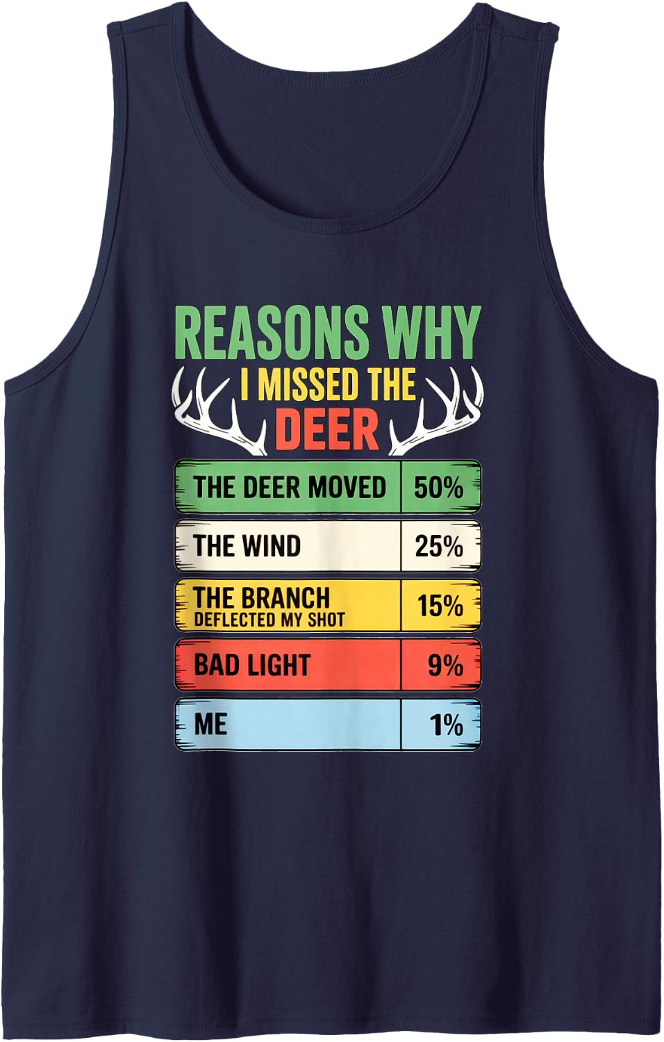 Deer Hunting Chart for Men, Whitetail Hunting Humor, Hunter Sleeveless Tank Top - Navy Blue