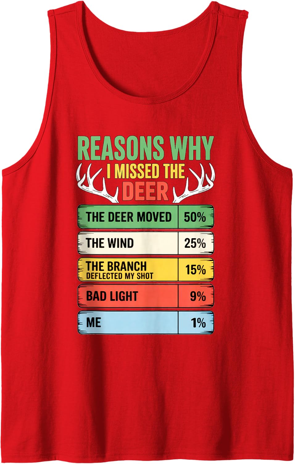 Deer Hunting Chart for Men, Whitetail Hunting Humor, Hunter Sleeveless Tank Top - Red