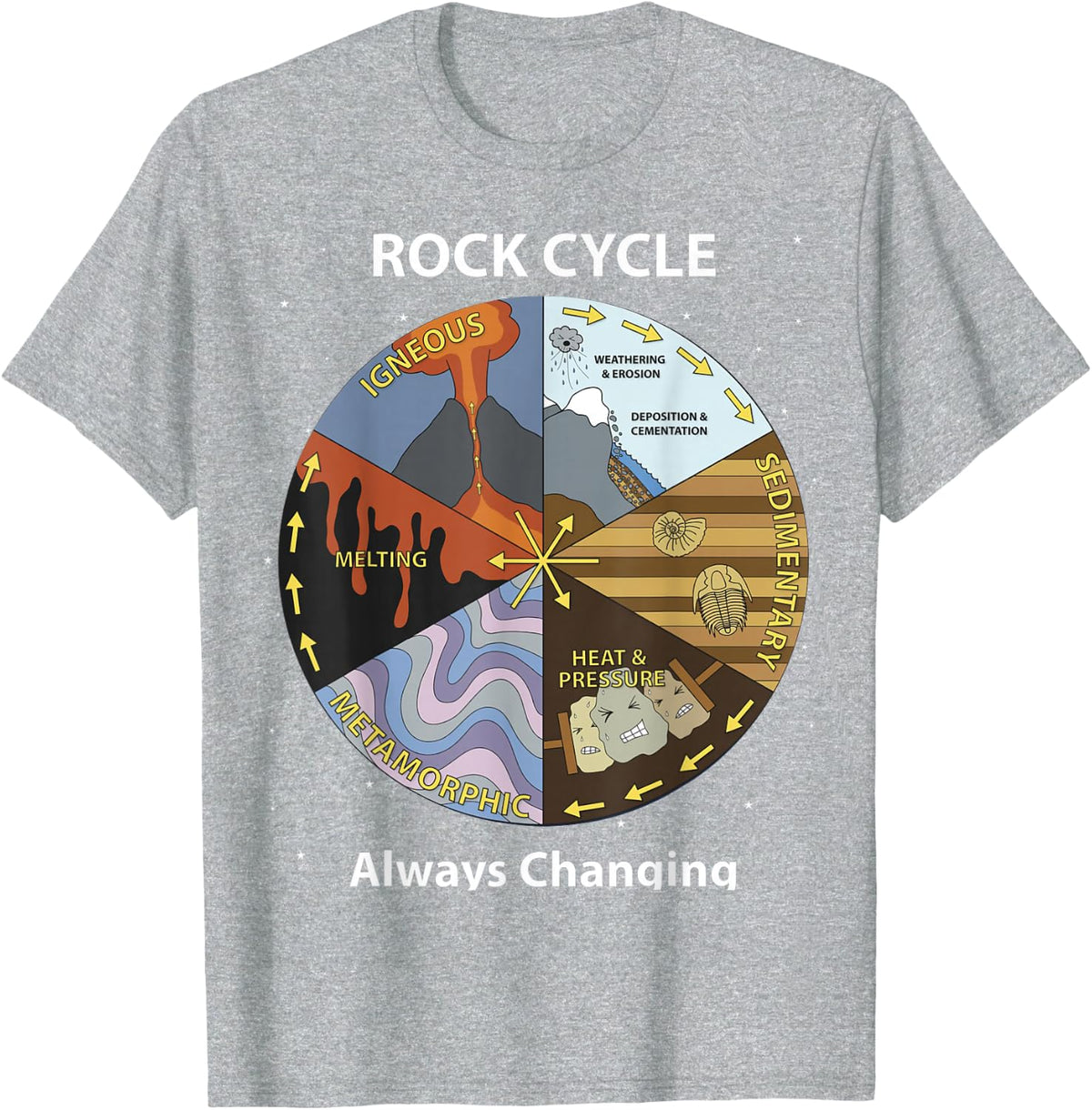 Geology Rock Cycle Always Changing Geologist Mineral Collect T-Shirt - Heather Grey